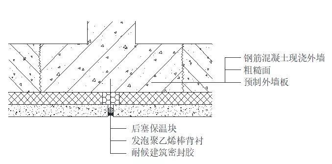 裝配式建筑外墻的防水設計(圖2)